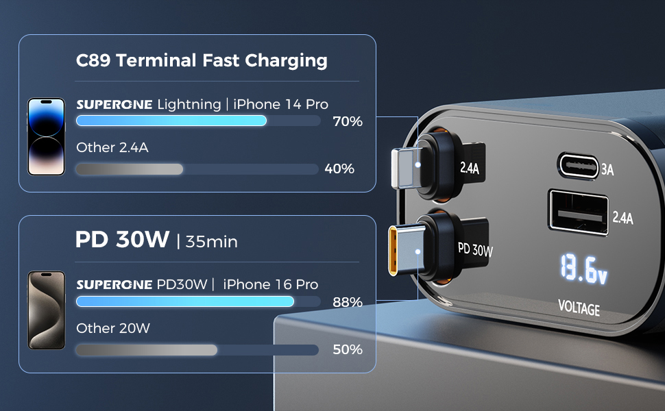 My Personal Experience Retractable Car Charger 4 in 1 